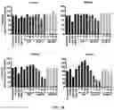Fig. 07 - SHORT INTERFERING RNA TEMPLATED LIPOPROTEIN PARTICLES (SIRNA-TLP)