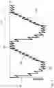 Fig. 04 - Vibratory waveform for breast pump