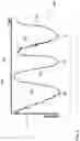Fig. 07 - Vibratory waveform for breast pump