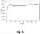 Fig. 07 - NEUROFEEDBACK BASED SYSTEM AND METHOD FOR TRAINING MINDFULNESS