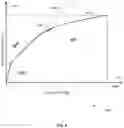 Fig. 07 - Parametric characterization of an implanted lead system associated with an implantable pulse generator