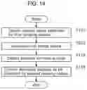 Fig. 15 - Distance-measuring system and distance-measuring method