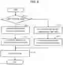 Fig. 07 - Printing apparatus