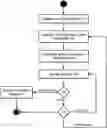 Fig. 01 - Black box operations controlled by driver mental state evaluation