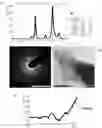 Fig. 16 - Graphene monoxide compositions of matter and electrodes comprising them