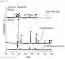 Fig. 02 - Composite Oxide, Metal-Supported Material, and Ammonia Synthesis Catalyst
