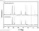 Fig. 07 - Composite Oxide, Metal-Supported Material, and Ammonia Synthesis Catalyst