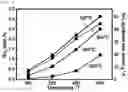 Fig. 09 - Composite Oxide, Metal-Supported Material, and Ammonia Synthesis Catalyst
