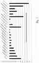 Fig. 02 - Processes for an improvement to gasoline octane for long-chain paraffin feed streams