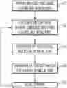 Fig. 01 - Systems and methods for separation of olefins from mixtures that contain reducing agents