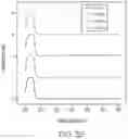 Fig. 05 - Systems and methods for separation of olefins from mixtures that contain reducing agents
