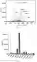 Fig. 03 - Fluorescent chromic material, preparation method and use thereof