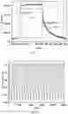 Fig. 05 - Fluorescent chromic material, preparation method and use thereof