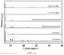Fig. 07 - Fluorescent chromic material, preparation method and use thereof