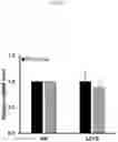 Fig. 09 - Violaxanthin-overproducing strain of and the method for producing violaxanthin using the same