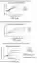 Fig. 35 - Methods for improving the efficacy and expansion of immune cells