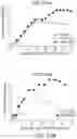 Fig. 44 - Methods for improving the efficacy and expansion of immune cells