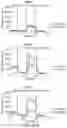 Fig. 49 - Methods for improving the efficacy and expansion of immune cells
