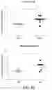 Fig. 63 - Methods for improving the efficacy and expansion of immune cells