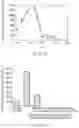 Fig. 07 - METHOD OF PRODUCING CAR-T CELLS, NUCLEIC ACID-INTRODUCING CARRIER AND KIT