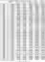 Fig. 136 - CELL POPULATIONS AND GENE EXPRESSION ASSOCIATED WITH IN VITRO BETA CELL DIFFERENTIATION
