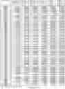 Fig. 149 - CELL POPULATIONS AND GENE EXPRESSION ASSOCIATED WITH IN VITRO BETA CELL DIFFERENTIATION
