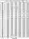 Fig. 152 - CELL POPULATIONS AND GENE EXPRESSION ASSOCIATED WITH IN VITRO BETA CELL DIFFERENTIATION