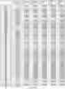 Fig. 167 - CELL POPULATIONS AND GENE EXPRESSION ASSOCIATED WITH IN VITRO BETA CELL DIFFERENTIATION