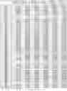 Fig. 201 - CELL POPULATIONS AND GENE EXPRESSION ASSOCIATED WITH IN VITRO BETA CELL DIFFERENTIATION