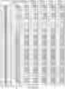 Fig. 231 - CELL POPULATIONS AND GENE EXPRESSION ASSOCIATED WITH IN VITRO BETA CELL DIFFERENTIATION