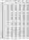 Fig. 232 - CELL POPULATIONS AND GENE EXPRESSION ASSOCIATED WITH IN VITRO BETA CELL DIFFERENTIATION