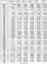 Fig. 241 - CELL POPULATIONS AND GENE EXPRESSION ASSOCIATED WITH IN VITRO BETA CELL DIFFERENTIATION