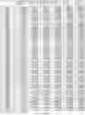 Fig. 243 - CELL POPULATIONS AND GENE EXPRESSION ASSOCIATED WITH IN VITRO BETA CELL DIFFERENTIATION