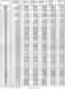 Fig. 273 - CELL POPULATIONS AND GENE EXPRESSION ASSOCIATED WITH IN VITRO BETA CELL DIFFERENTIATION