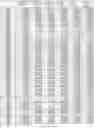 Fig. 280 - CELL POPULATIONS AND GENE EXPRESSION ASSOCIATED WITH IN VITRO BETA CELL DIFFERENTIATION