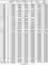 Fig. 294 - CELL POPULATIONS AND GENE EXPRESSION ASSOCIATED WITH IN VITRO BETA CELL DIFFERENTIATION