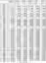 Fig. 303 - CELL POPULATIONS AND GENE EXPRESSION ASSOCIATED WITH IN VITRO BETA CELL DIFFERENTIATION