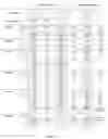Fig. 33 - CELL POPULATIONS AND GENE EXPRESSION ASSOCIATED WITH IN VITRO BETA CELL DIFFERENTIATION
