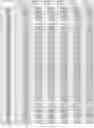 Fig. 335 - CELL POPULATIONS AND GENE EXPRESSION ASSOCIATED WITH IN VITRO BETA CELL DIFFERENTIATION