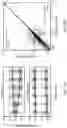 Fig. 63 - CELL POPULATIONS AND GENE EXPRESSION ASSOCIATED WITH IN VITRO BETA CELL DIFFERENTIATION