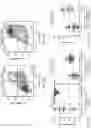 Fig. 71 - CELL POPULATIONS AND GENE EXPRESSION ASSOCIATED WITH IN VITRO BETA CELL DIFFERENTIATION