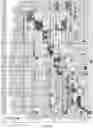 Fig. 76 - CELL POPULATIONS AND GENE EXPRESSION ASSOCIATED WITH IN VITRO BETA CELL DIFFERENTIATION
