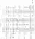 Fig. 79 - CELL POPULATIONS AND GENE EXPRESSION ASSOCIATED WITH IN VITRO BETA CELL DIFFERENTIATION