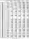 Fig. 95 - CELL POPULATIONS AND GENE EXPRESSION ASSOCIATED WITH IN VITRO BETA CELL DIFFERENTIATION