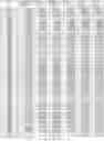 Fig. 96 - CELL POPULATIONS AND GENE EXPRESSION ASSOCIATED WITH IN VITRO BETA CELL DIFFERENTIATION