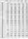 Fig. 98 - CELL POPULATIONS AND GENE EXPRESSION ASSOCIATED WITH IN VITRO BETA CELL DIFFERENTIATION
