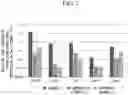 Fig. 06 - METHOD FOR PRODUCING PRIMITIVE GUT TUBE CELLS