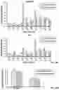 Fig. 40 - VECTORS AND METHODS OF USE