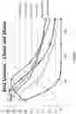 Fig. 04 - Compositions and Methods for Treating Celiac Sprue Disease