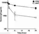 Fig. 01 - COMPOSITIONS AND METHODS FOR INCREASING OR ENHANCING TRANSDUCTION OF GENE THERAPY VECTORS AND FOR REMOVING OR REDUCING IMMUNOGLOBULINS